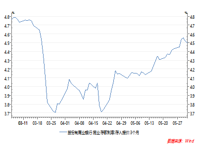 1月资金面多扰动，春节前降准预期持续升温