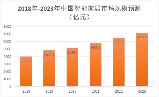 科技 第915页