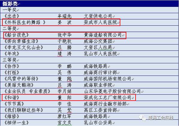 科技 第907页