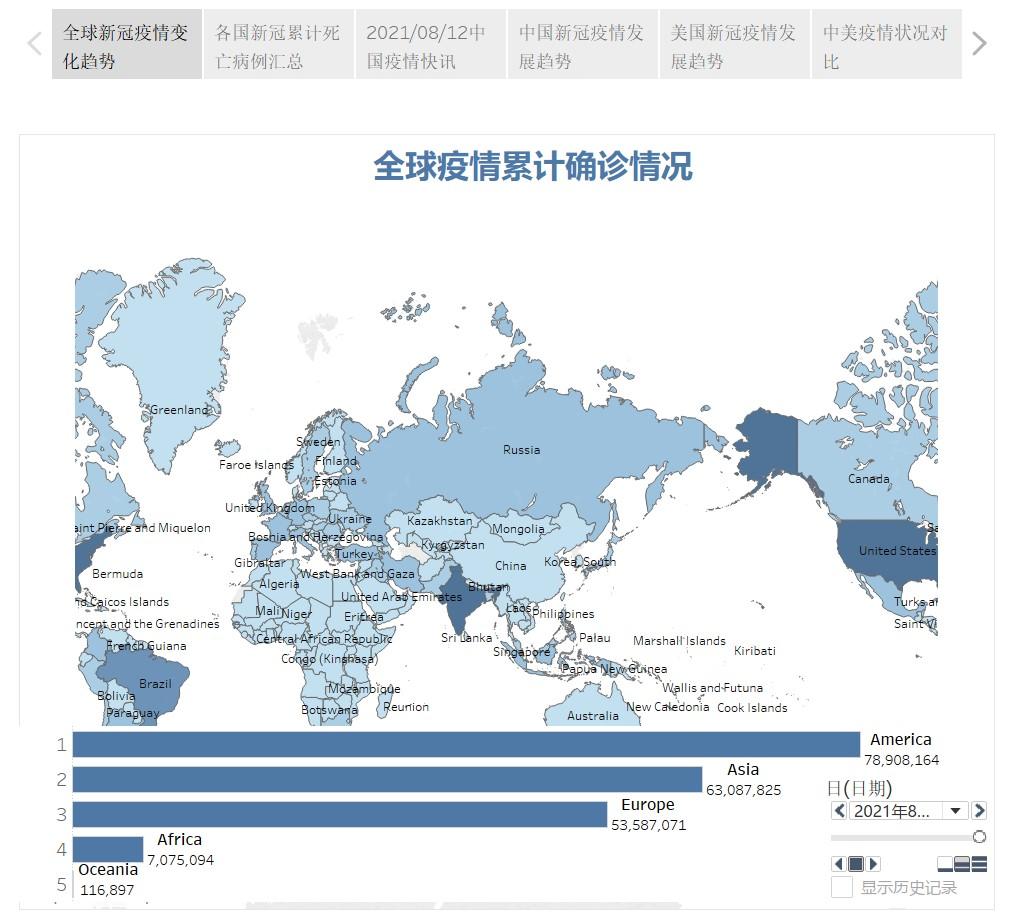 世新冠病毒疫情最新动态分析