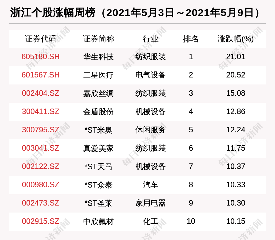 最新的调查网，探索数字时代的调查与研究新境界