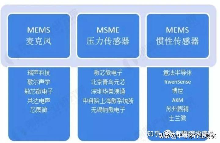 国内最新行业现状分析