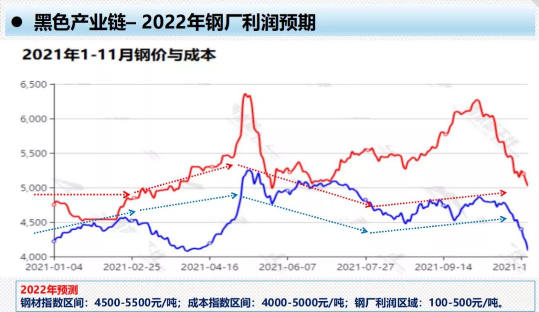 期货金价格最新行情，市场走势分析与预测