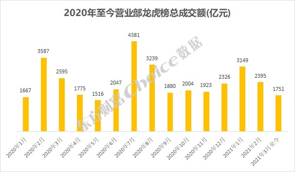 最新券商管理资产规模，趋势、挑战与策略分析