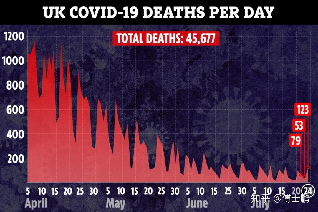 英国最新疫情死亡人数及其影响