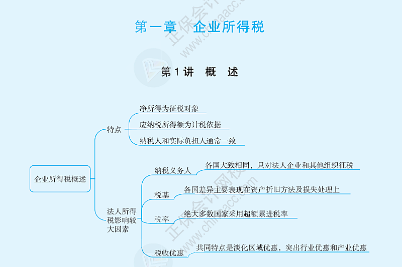 最新企业税收概述及其影响