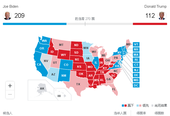 美国最新选情实时更新，从州到联邦的全方位观察