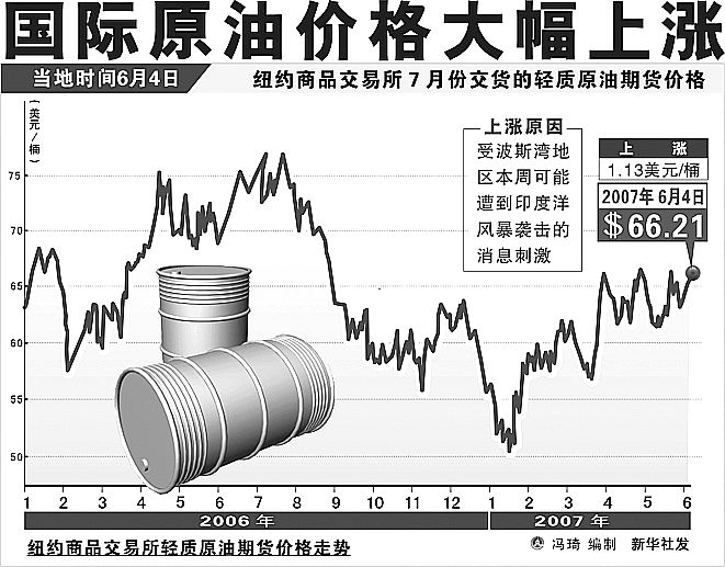 美原油最新价格解析，市场走势、影响因素及未来展望