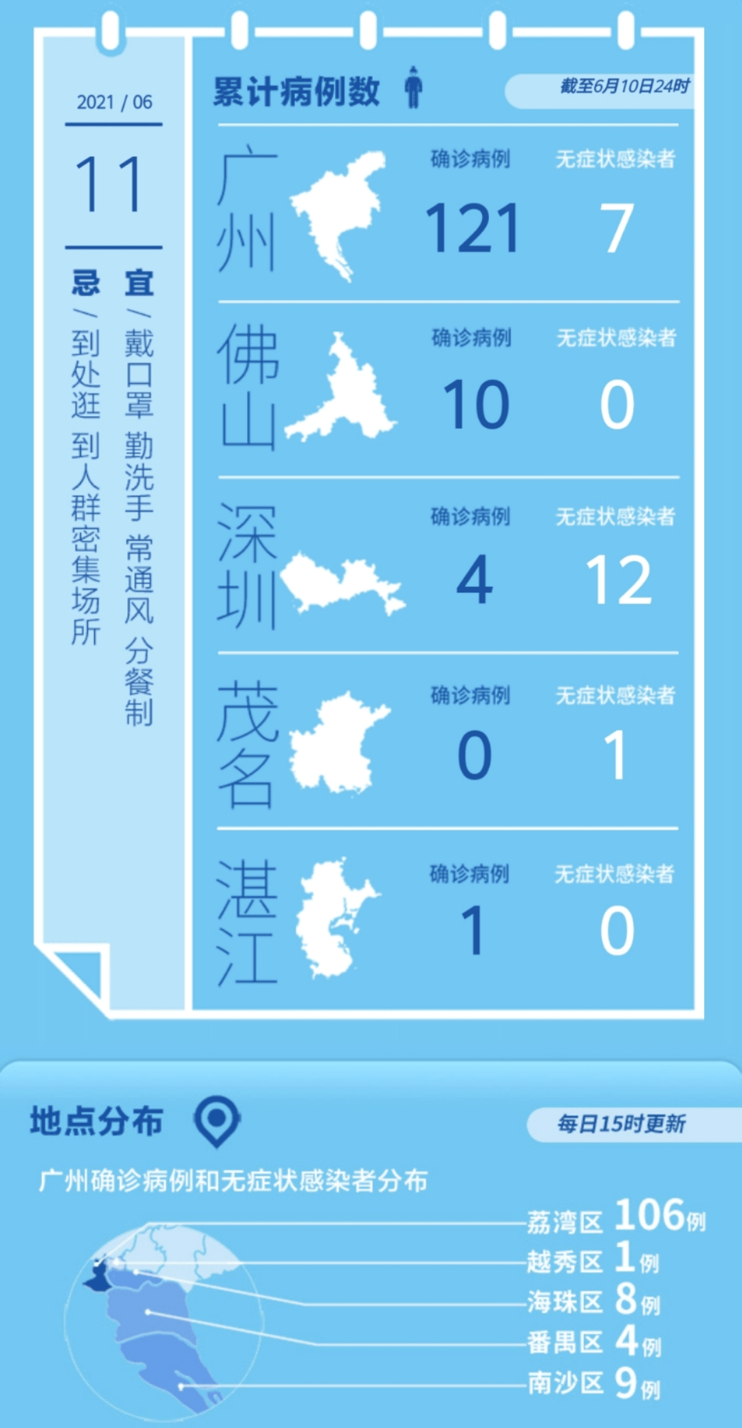 广东疫情最新情况报告