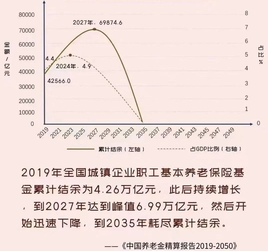 中国养老金最新信息概览