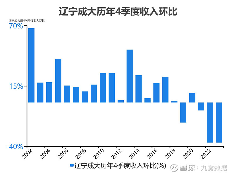 辽宁成大集团最新状况探析