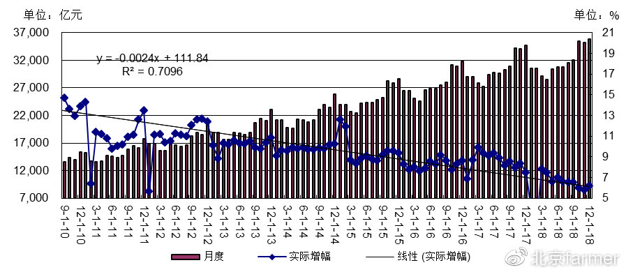 最新经济与贸易发展趋势分析