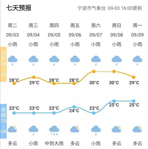 宁波最新天气台风预报，如何应对台风天气的影响