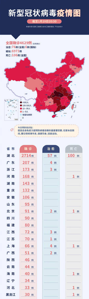 关于新冠病毒最新数据的深度分析