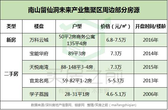 深圳底薪标准2019最新概述