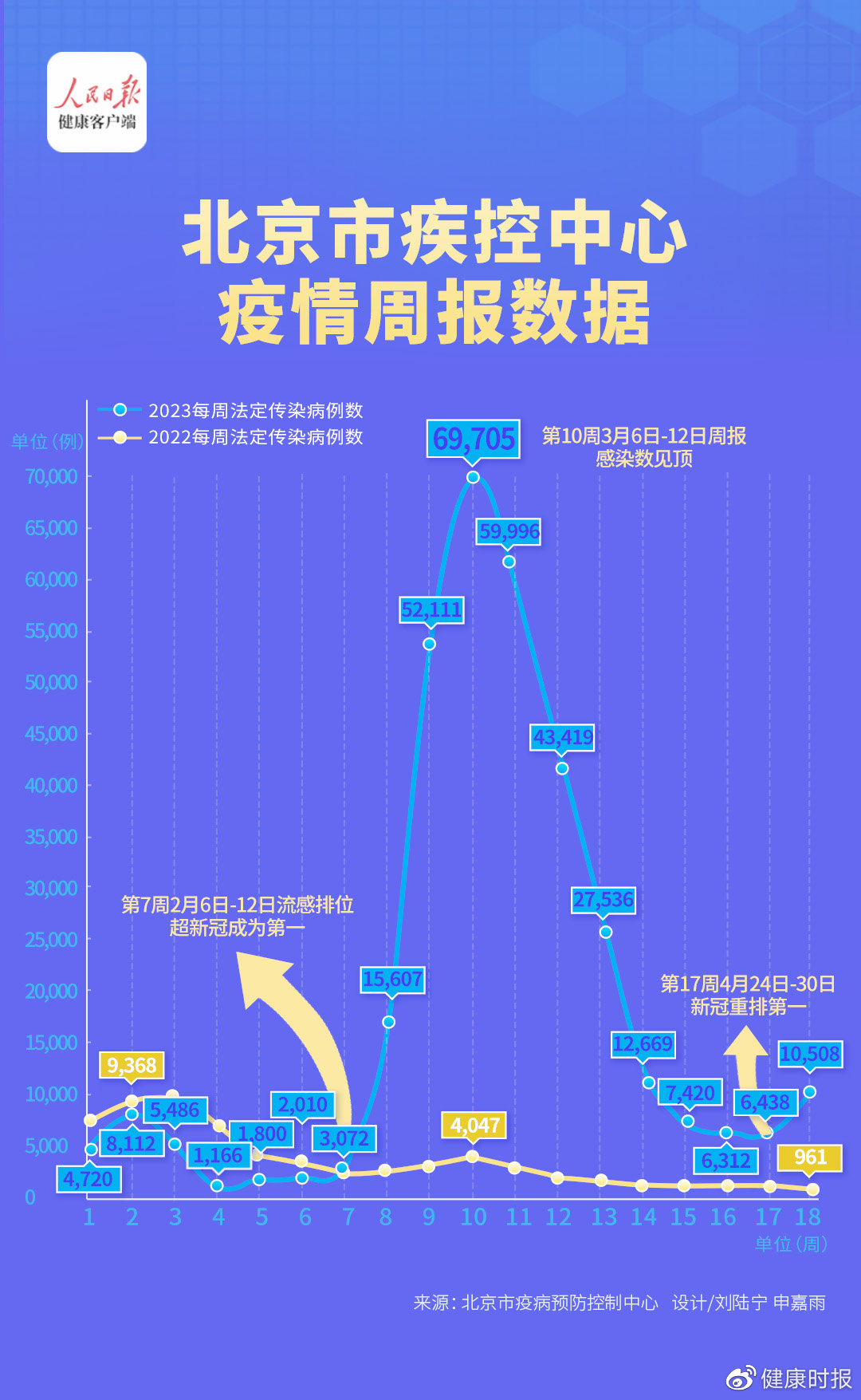 北京疫情防控等级最新动态分析