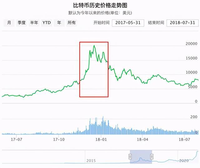 最新牛价格行情走势分析