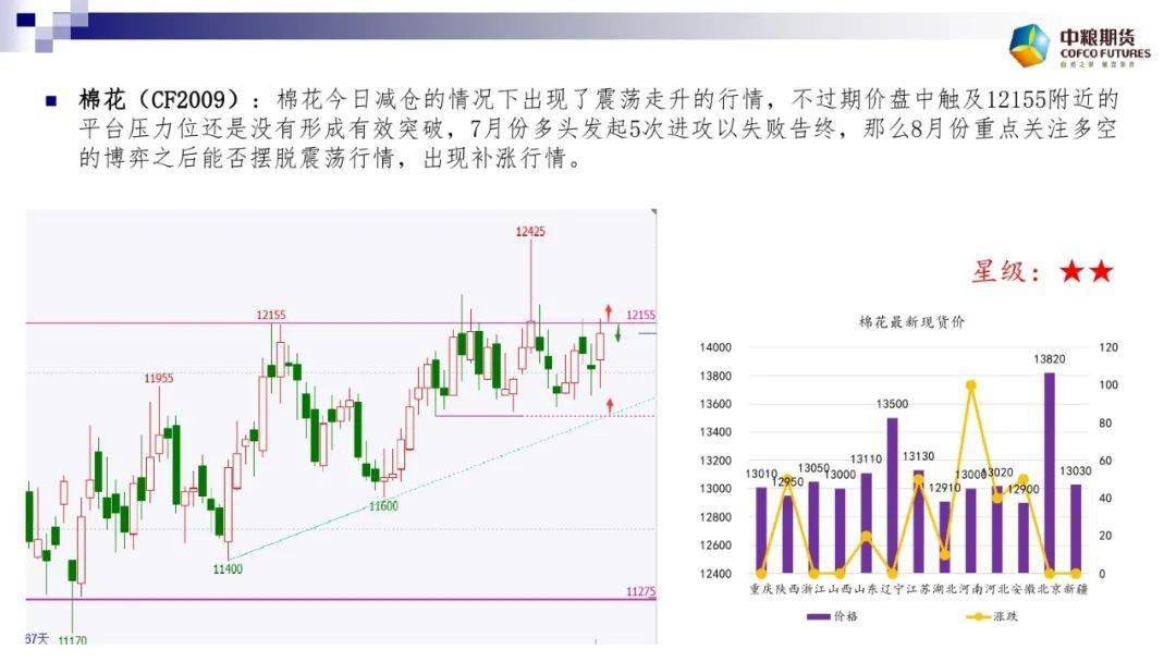 鸡蛋大涨最新消息，市场趋势分析与应对策略探讨