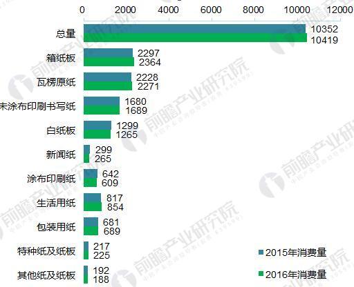 成品纸最新消息，行业趋势、技术创新与发展动态