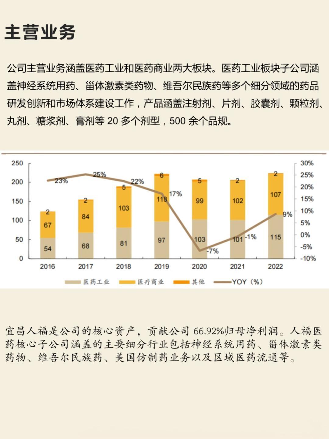 科技 第428页