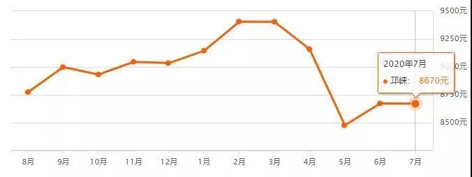 乐至房价最新消息，市场走势、影响因素及未来展望