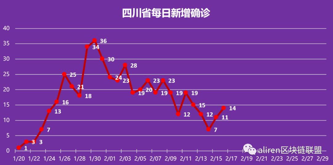 四川疫情最新状况分析