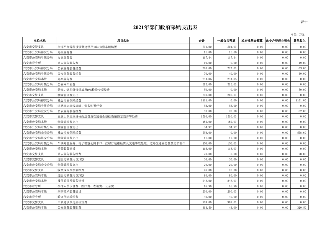 六安最新发布，城市新动向与发展亮点