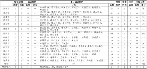 美国新寇疫情最新通报