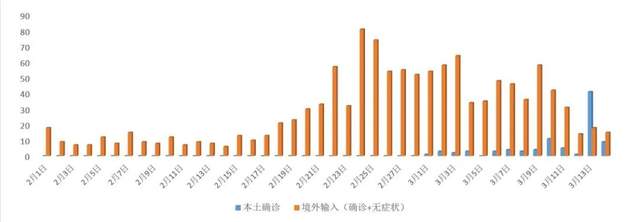 上海疫情最新新增数据及其影响分析