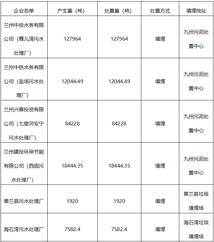 兰州城关区最新疫情动态分析