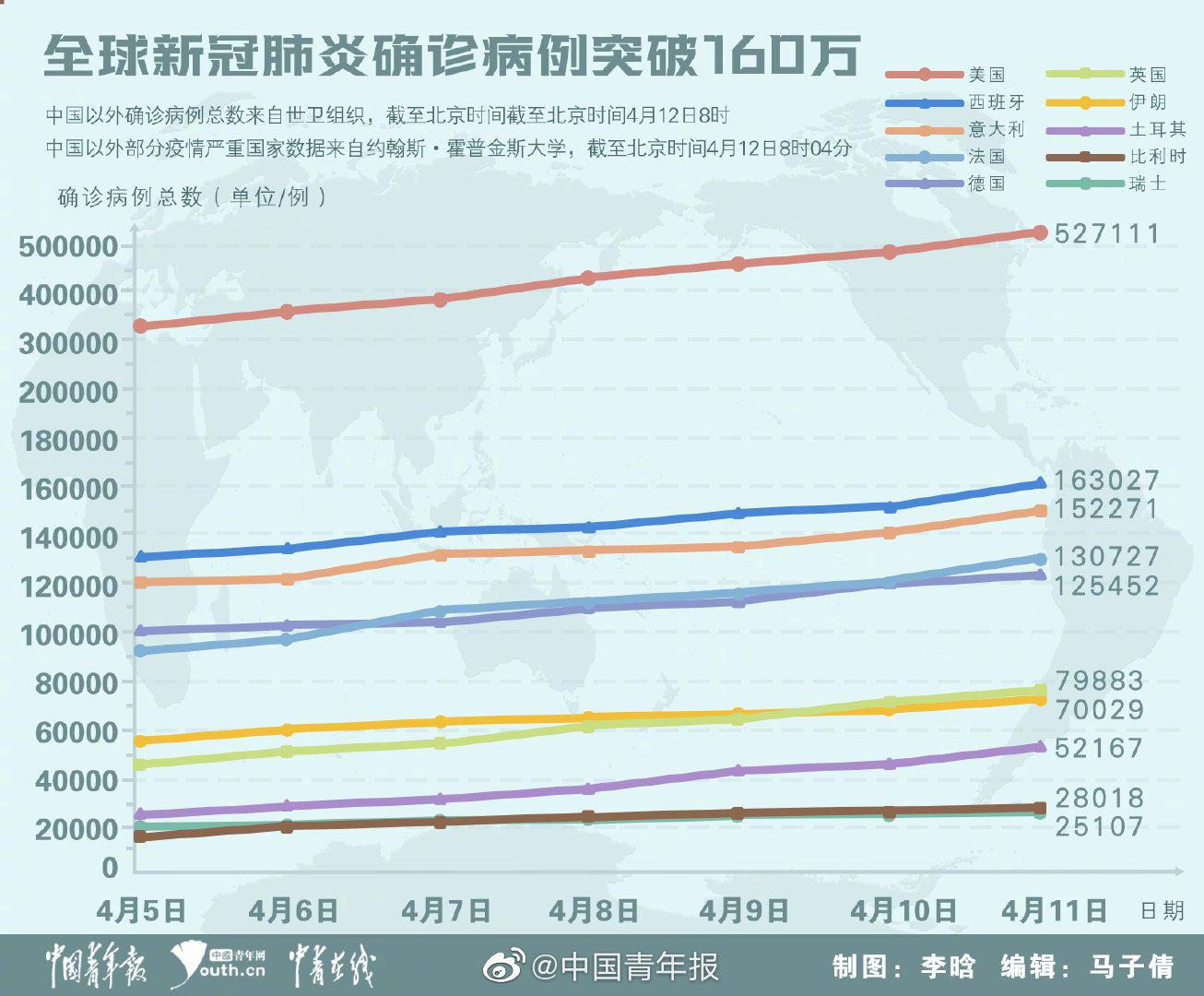 中国最新型肺炎情况概述