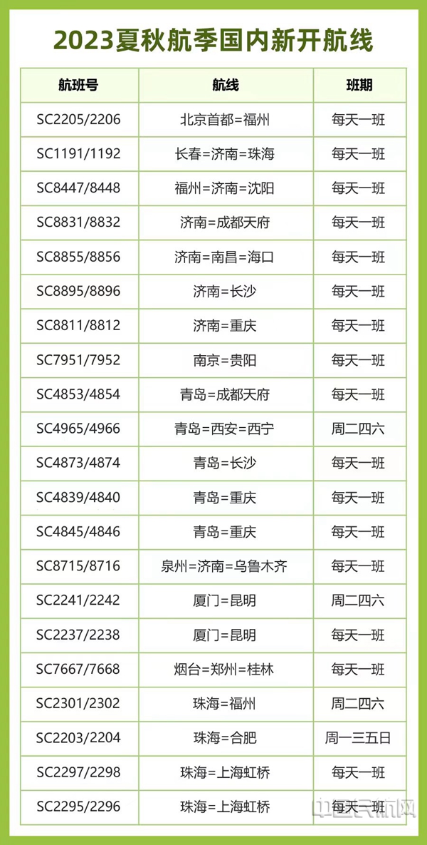 山东航空最新航班动态，连接世界的桥梁