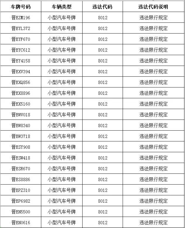 晋城限行通知最新今天，深度解读与影响分析