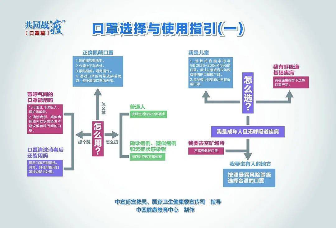 新冠疫情最新数据更新，全球态势与应对策略