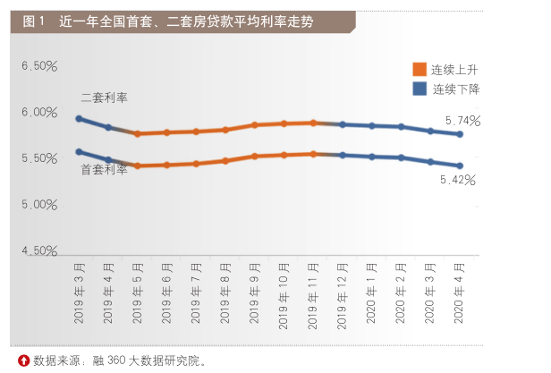 最新房贷利率，影响与前景分析