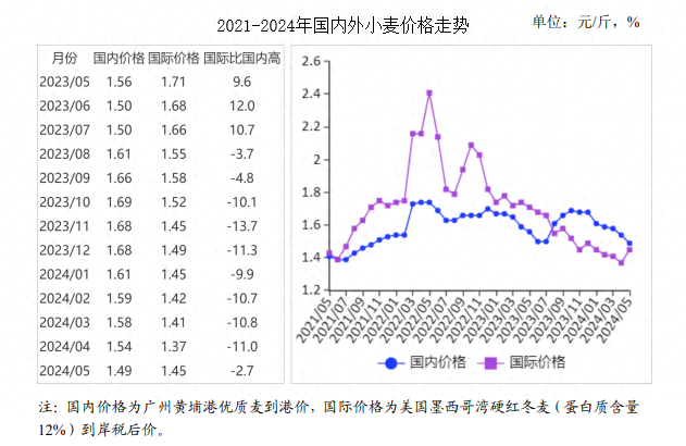 小麦最新价格行情今日分析