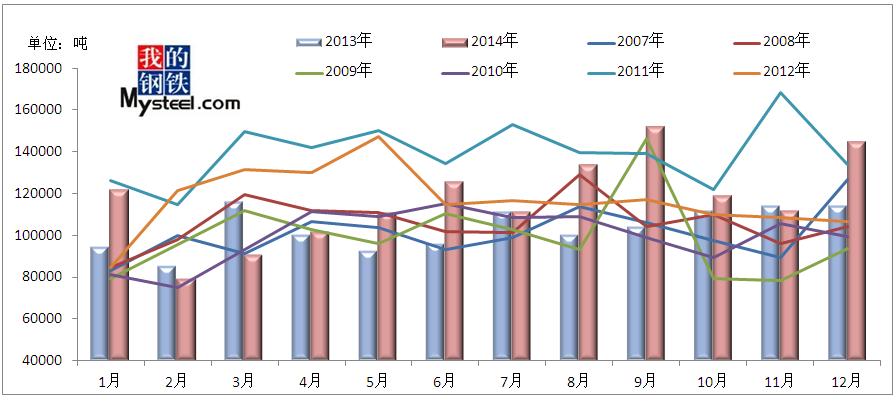 最新中厚板钢材价格走势分析