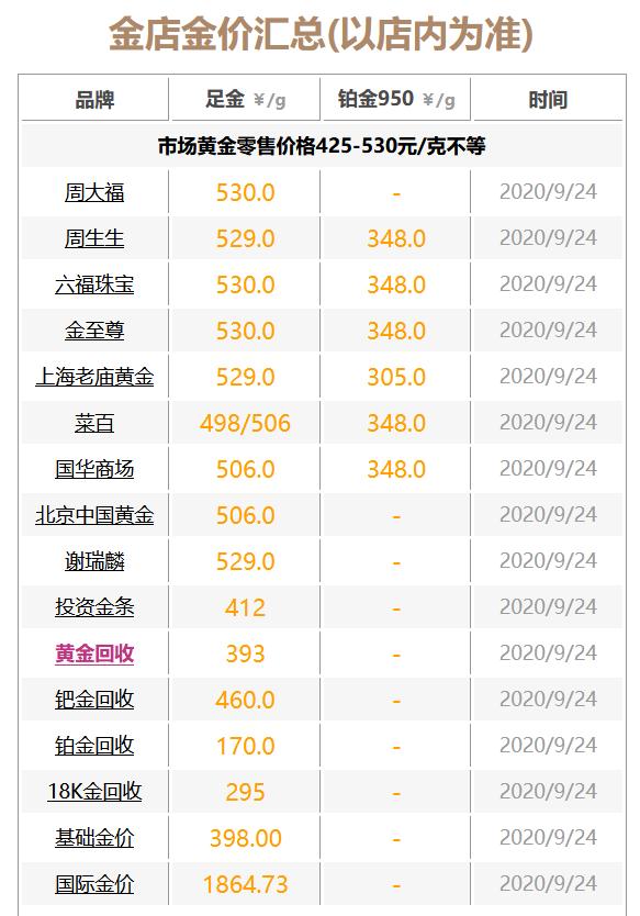 每日最新黄金价格的动态及其影响因素