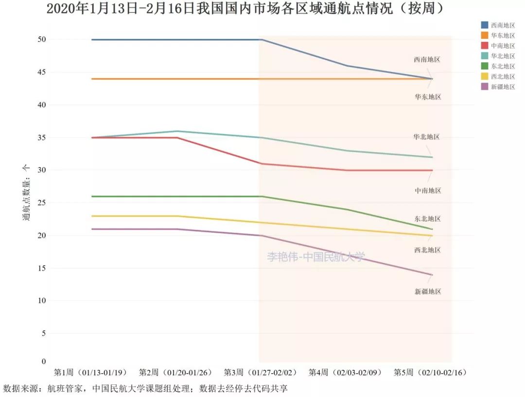 新冠肺炎病最新数据及其影响分析