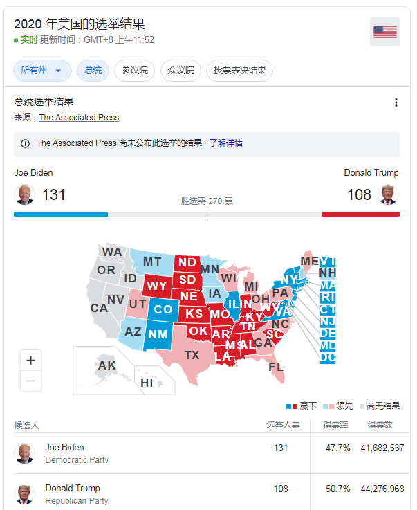 美国大选实时票数最新，历史性的角逐与期待