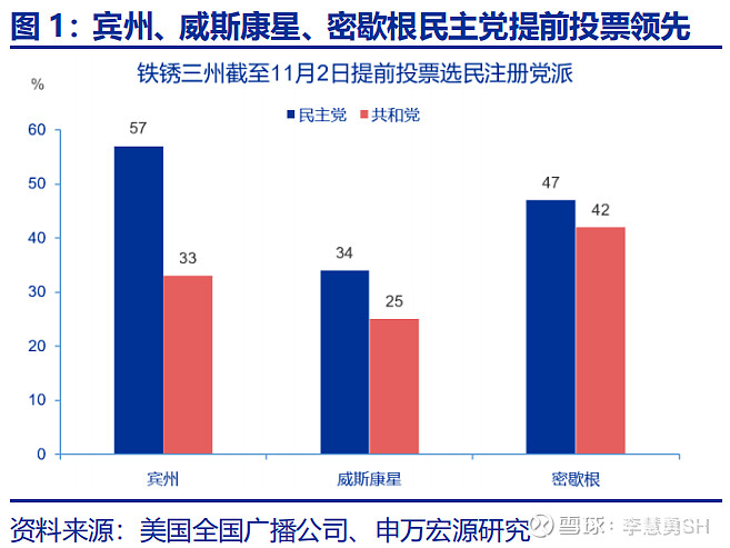 最新特朗普投票结果及其影响