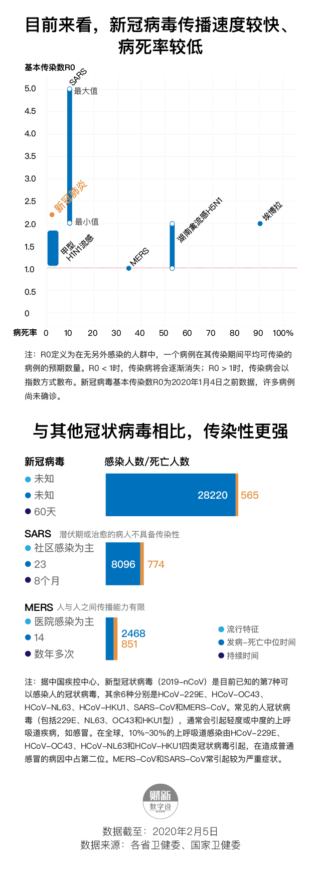 新冠病毒疫情最新数据报告及分析