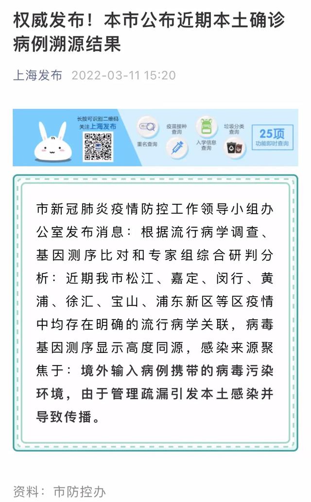 上海新冠肺炎最新通报