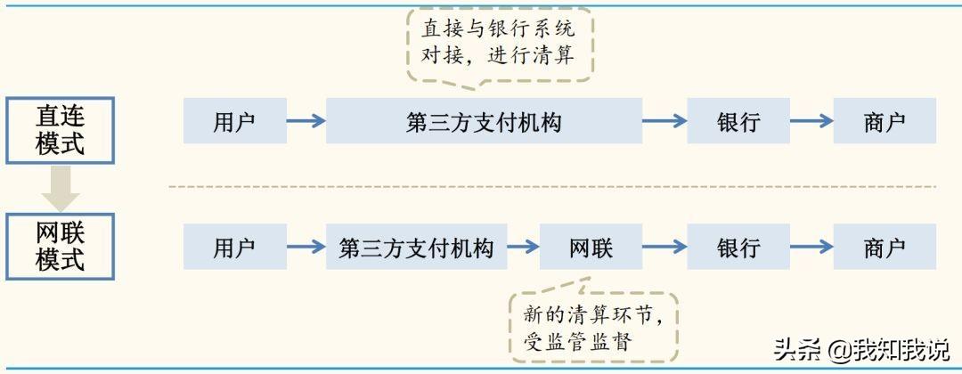 关于断直连的最新消息，行业趋势与未来发展