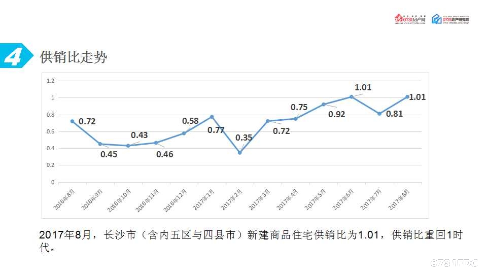 长沙市最新房产动态与趋势分析