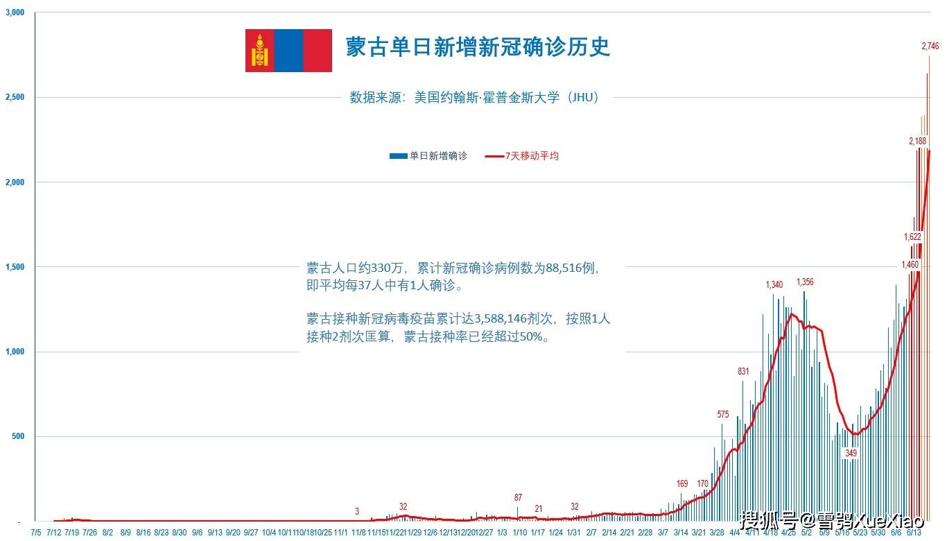 印度疫情最新日增消息及其影响