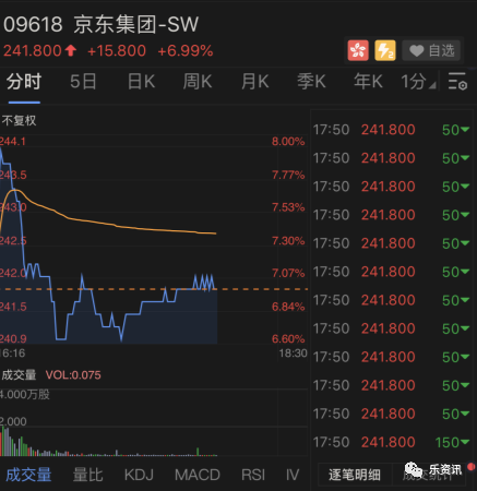 京东港股股票最新行情分析