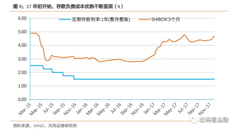 商业银行最新存款利息，影响、变化与解读