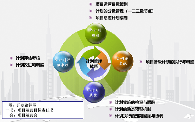 疫情的最新防控计划，构建更加科学有效的防控体系