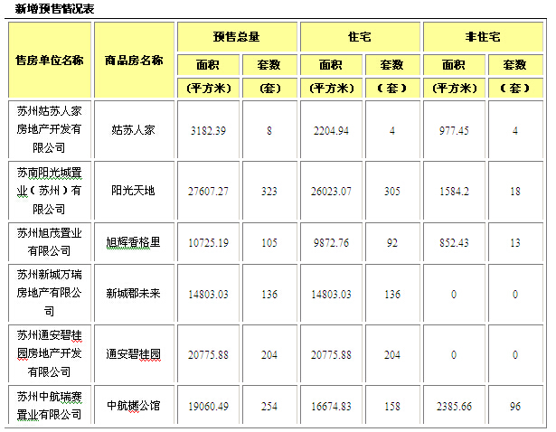 城城找房最新通报，引领行业变革，打造优质房源信息服务平台